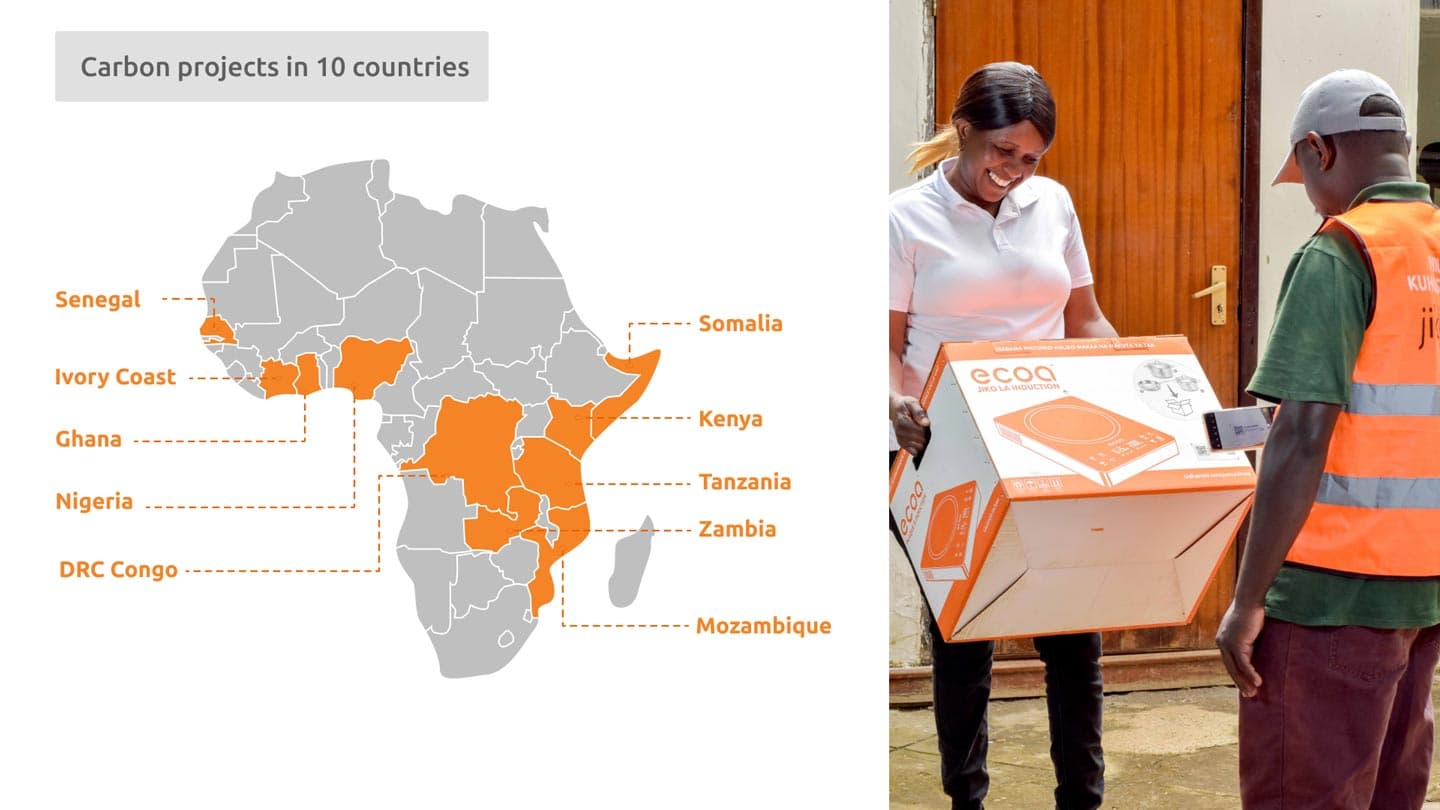 Carbon projects in 10 countries​​​