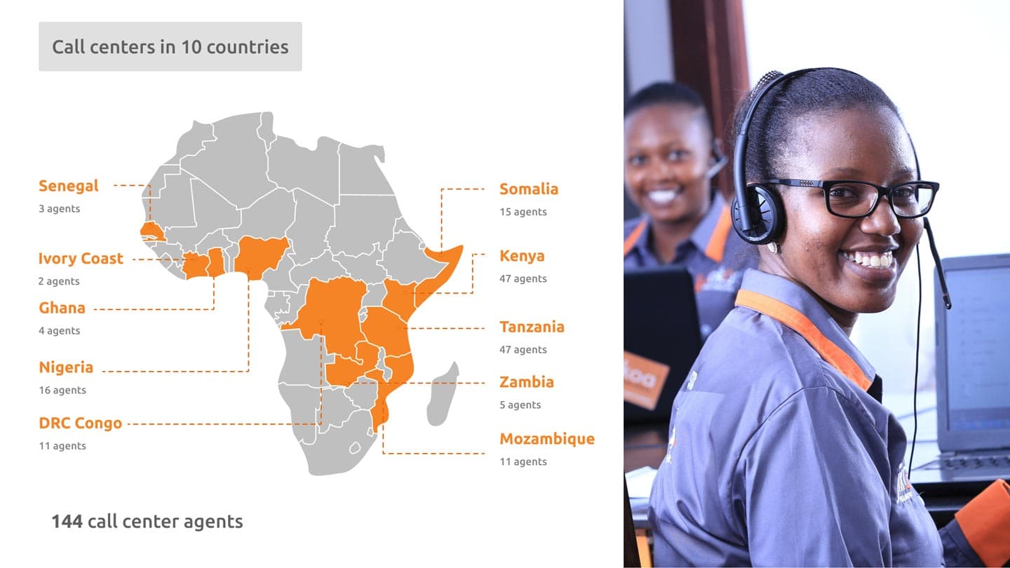 Call centers in 10 countries